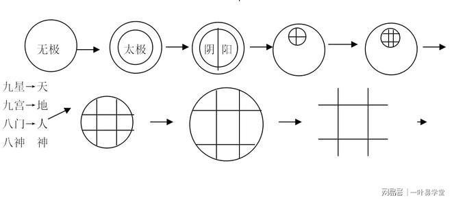 奇门遁甲基础入门六甲旬遁_奇门六甲遁六仪_奇门遁甲里六甲的排列顺序