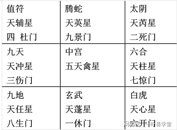 奇门六甲遁六仪_奇门遁甲里六甲的排列顺序_奇门遁甲基础入门六甲旬遁