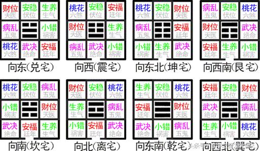 风水罗盘住宅方位_住宅风水罗盘全解_家宅风水罗盘方位