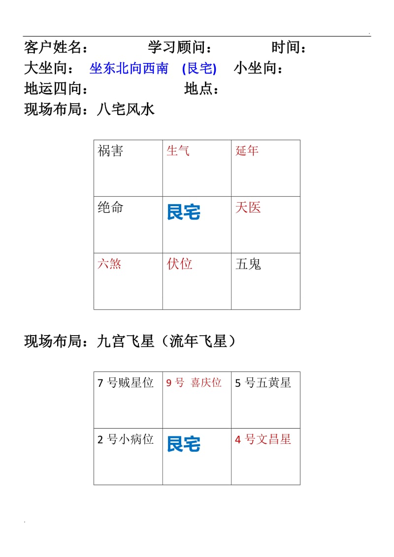 家宅风水罗盘方位_风水罗盘住宅方位_住宅风水罗盘全解