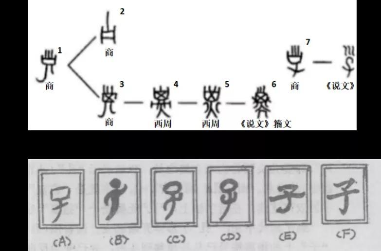 风水堂：解释文字象形的主要工作