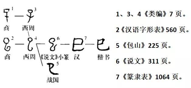 手指上的天干地支图_天干地支手指法_天干地支手指图记忆法