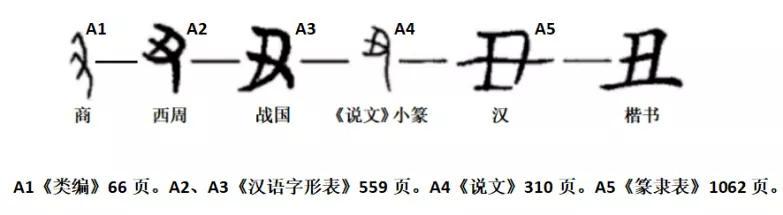 天干地支手指法_手指上的天干地支图_天干地支手指图记忆法