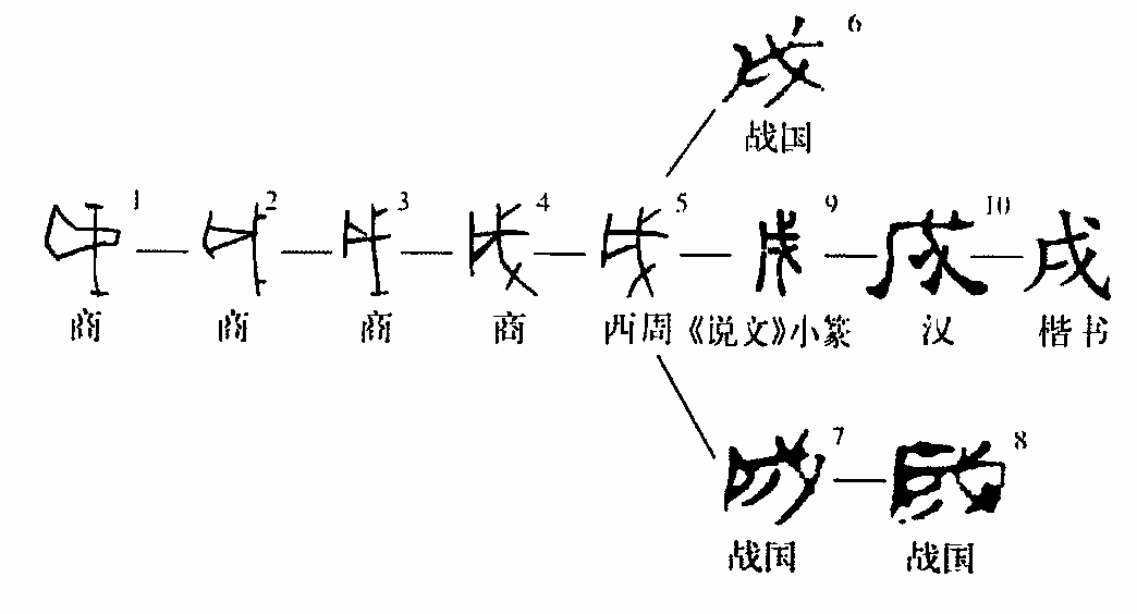 天干地支手指法_天干地支手指图记忆法_手指上的天干地支图