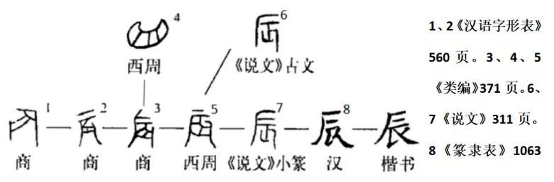 手指上的天干地支图_天干地支手指法_天干地支手指图记忆法