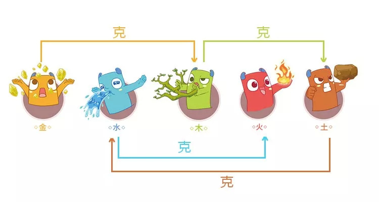 工装风水禁忌100条_工装装修风水讲究_装修家风水禁忌工人要求