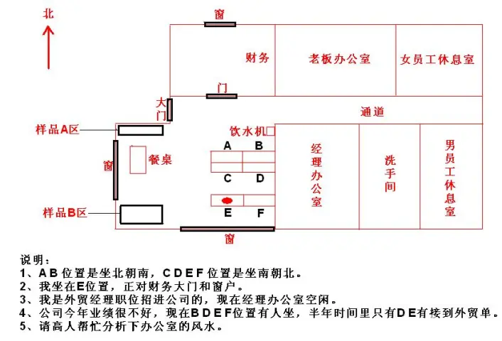 洗手池摆放风水禁忌_办公楼洗手池_办公室洗手水池风水