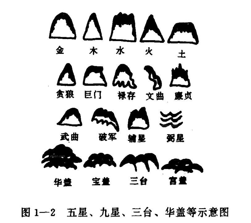 装修要懂风水哪些知识_装修厨房风水知识大全_装修风水基础知识