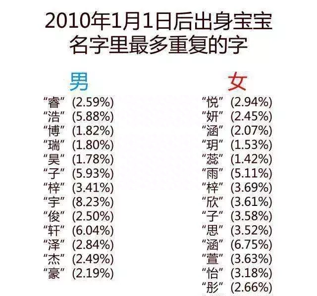 五行带火的男孩字_五行属火的字男孩用字_男孩起名五行带火的字