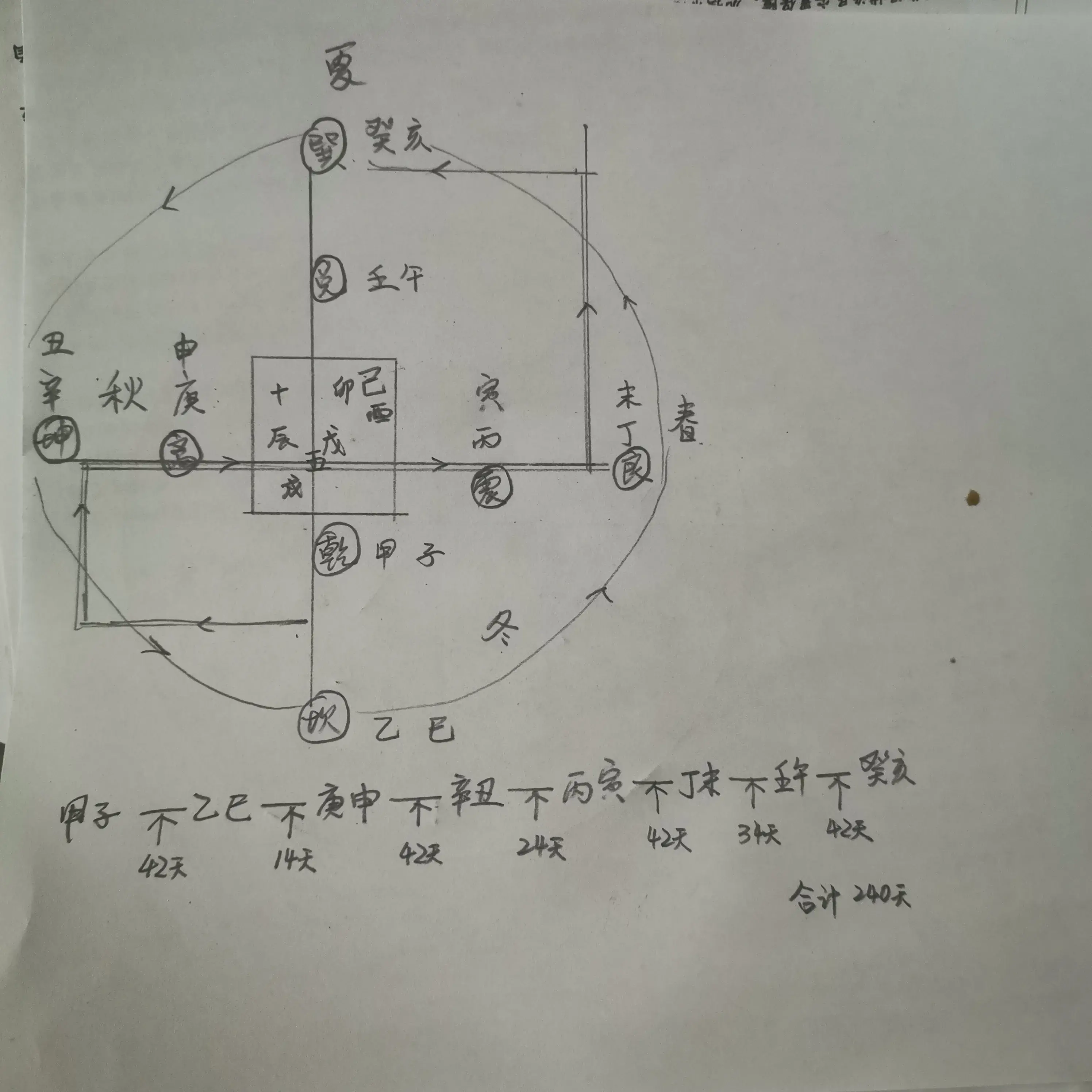 ：《皇极经世》揭示的文明周期规律