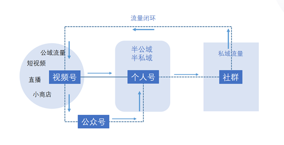 社群商业未来的风水_风水交流群_风水群名介绍