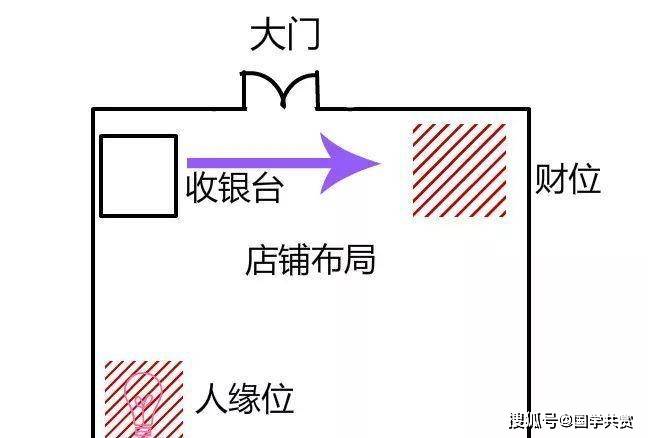 商场的商业风水布局图_商场风水聚财方位_商场风水禁忌