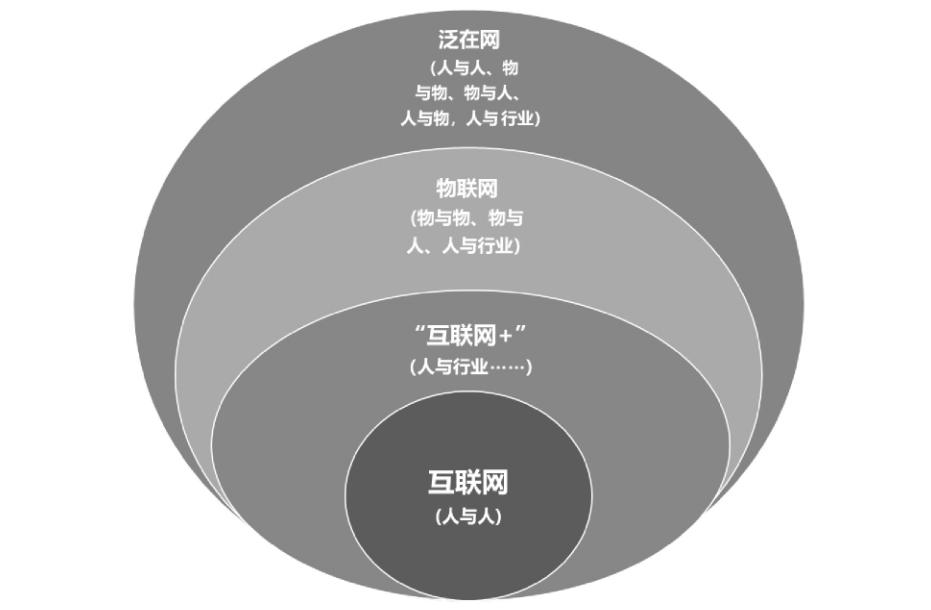 社群商业未来的风水_商业风水案列_商业楼盘风水