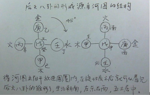 易智（原创）2019年元月河图、洛书