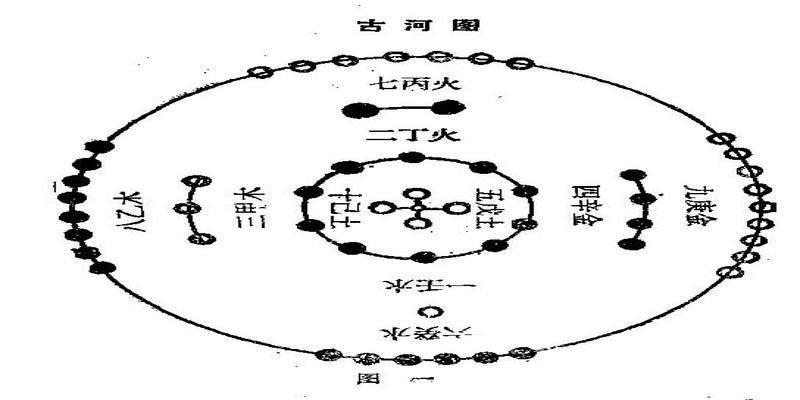 洛书河图_洛书河图pdf_易经起源是河图洛书