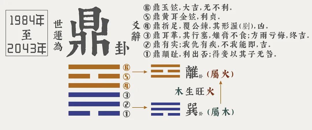 风火风水堂：排卦时间错误求解姻缘