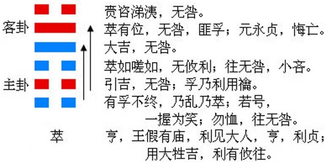 周易彖辞原文和译注_周易彖传全文_易经中的彖辞和彖传