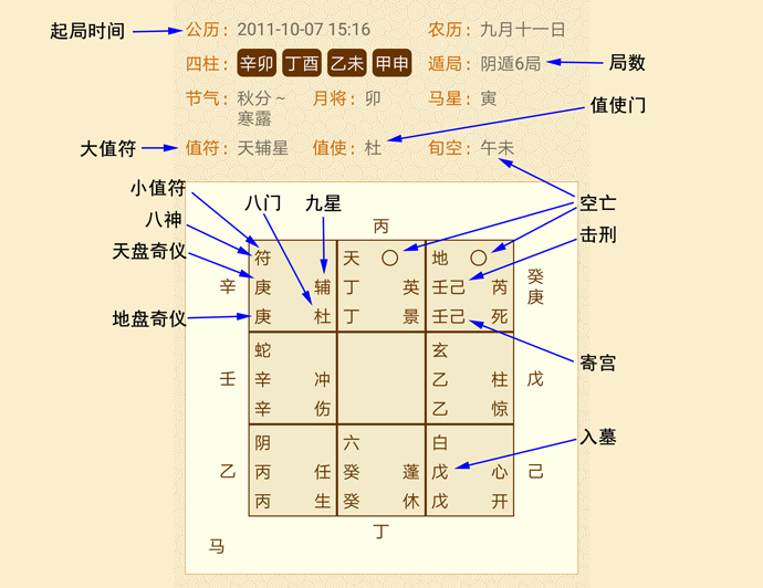 遁甲穿壬_纵横时空之中神秘的天星与遁甲宗_奇门遁甲应期