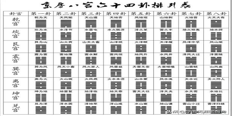 六十四卦乾兑 《易传》中的“仰观天文，俯