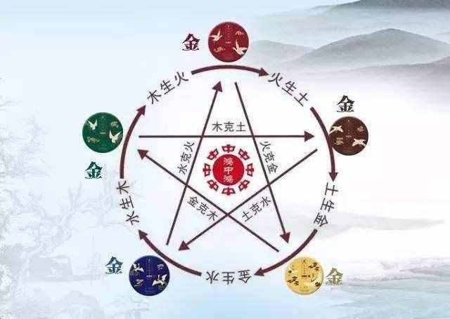 五行中的金，木，火，土怎么说啊？