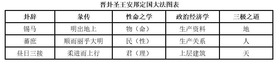 序卦传五十五卦解卦图_易经十五卦卦的意思_第一十五卦