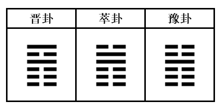 第一十五卦_易经十五卦卦的意思_序卦传五十五卦解卦图