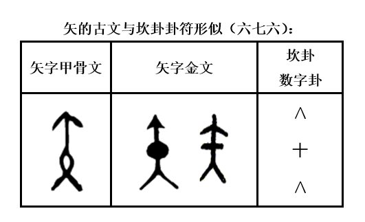 易经十五卦卦的意思_序卦传五十五卦解卦图_第一十五卦