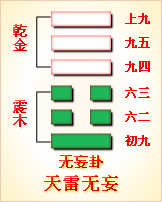 易经十五卦_序卦传五十五卦解卦图_易经十五卦卦的意思