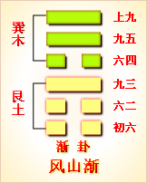 易经十五卦卦的意思_序卦传五十五卦解卦图_易经十五卦