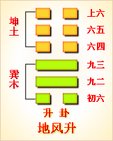 易经十五卦卦的意思_易经十五卦_序卦传五十五卦解卦图