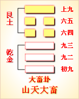 序卦传五十五卦解卦图_易经十五卦卦的意思_易经十五卦