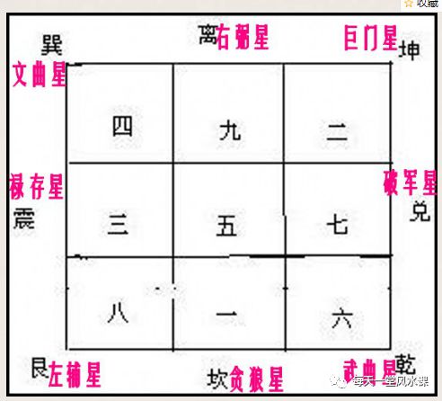 南翌装修风水_南翌风水客厅_南翌风水大师说风水