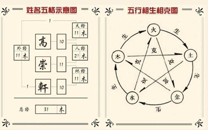 2023运势测终生运八字精批紫微斗数配置