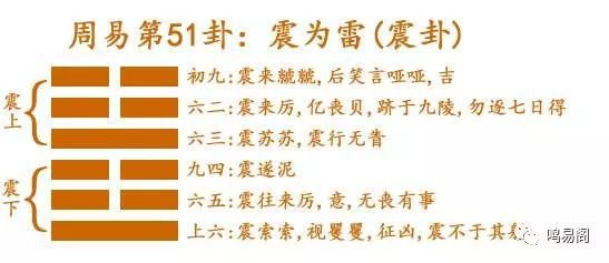 地震预测神奇_六爻预测地震卦例_六爻预测地震案例解析图