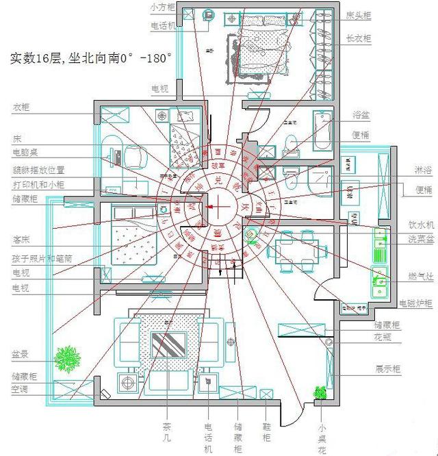 房子越贵风水愈好错，地段越好风水越好错！