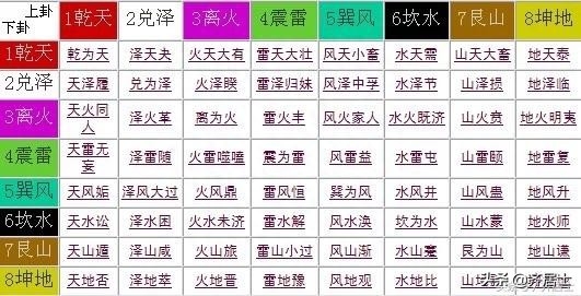 《易经》作者具有强烈的主体意识和道德内求