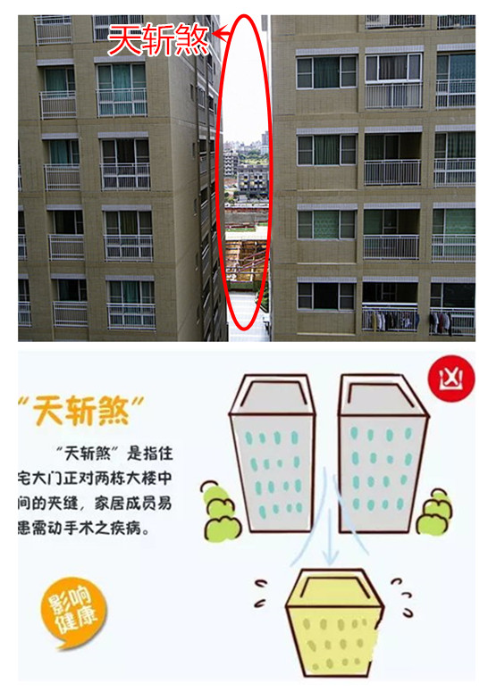 住宅楼周边建筑物风水布局_楼房周边风水不好的五大建筑_住宅周围风水宜忌