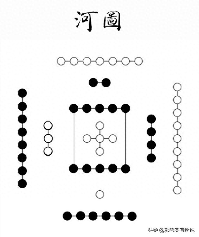 易经八卦与洛书_八卦洛书图口诀_洛书八卦图