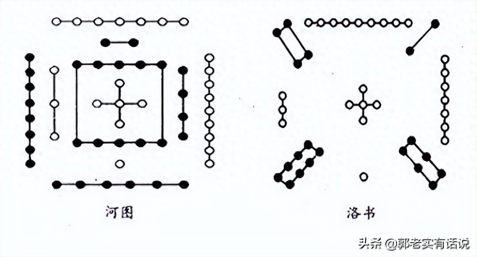 易经八卦与洛书_洛书八卦图_八卦洛书图口诀