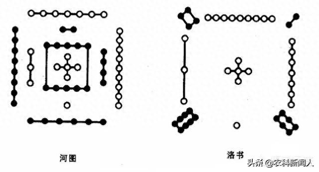 易经八卦与洛书_八卦与洛书对应位置_八卦易经洛书解释