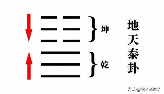 易经八卦与洛书_八卦与洛书对应位置_八卦易经洛书解释