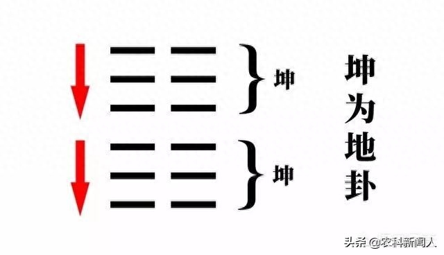 易经八卦与洛书_八卦易经洛书解释_八卦与洛书对应位置