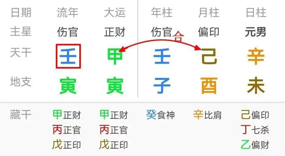 八字是大运流年推测吗_推测流年八字大运是吉还是凶_八字流年大运看吉凶