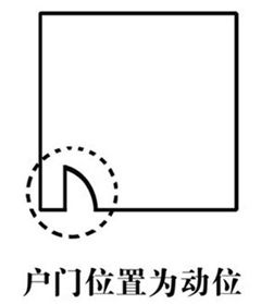 家居风水设计_家居风水勘察布局_家居风水勘察布局图片