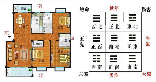 东方有凸角的风水改造属于震卦东南有突角主