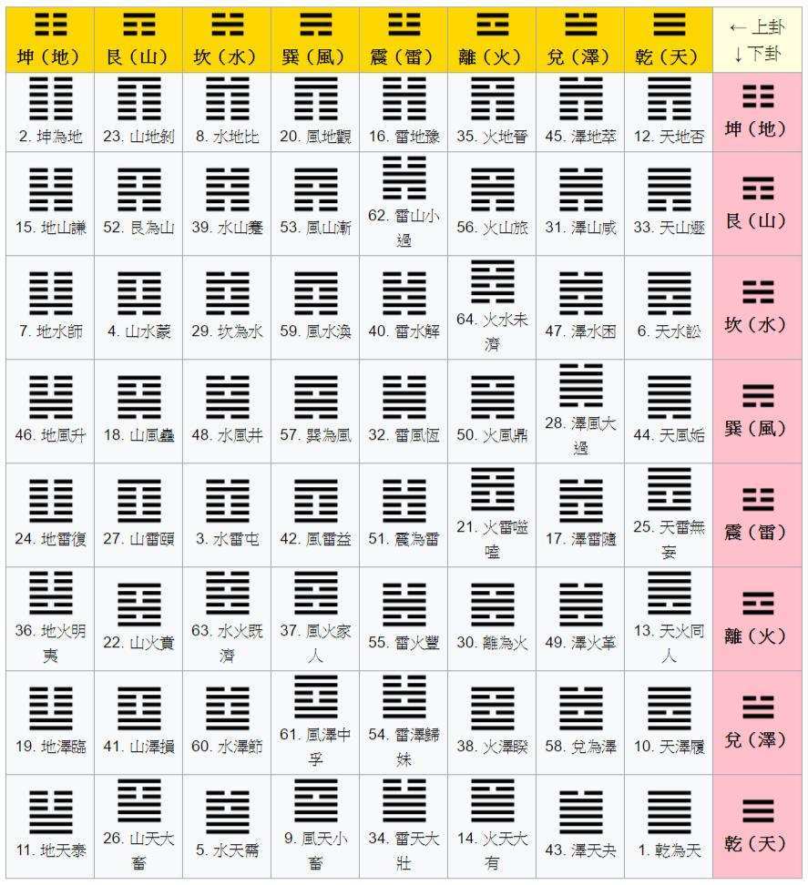 梅花易数断卦思路_梅花易数断卦实例解析视频_梅花易数占断卦例