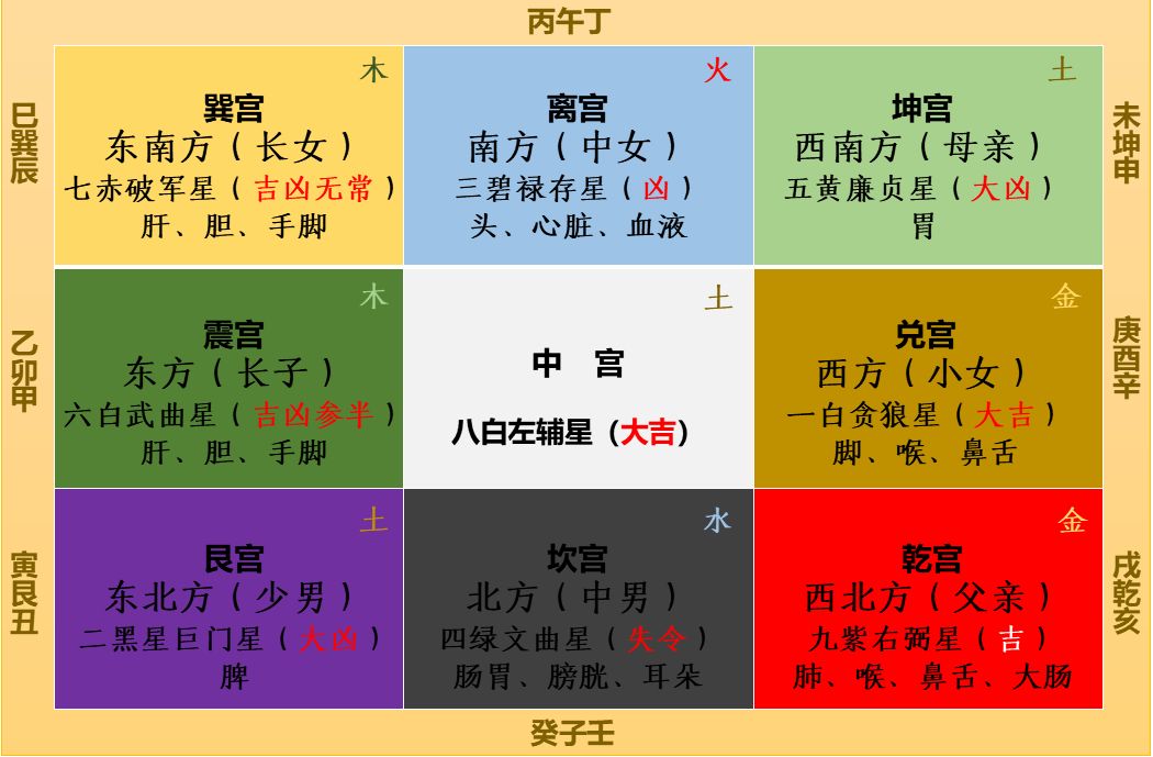 风水屋装修新风图片_新屋装修风水_风水屋装修新风效果图