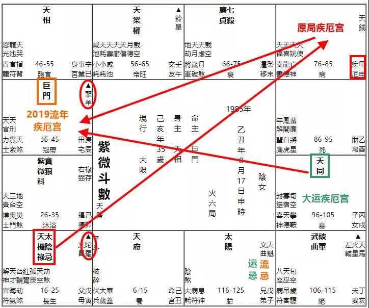 紫微斗数入门各星术语_紫微斗数快速入门_紫微斗数入门须知