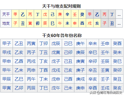 9月天干地支_九月对应的天干地支_9月用天干地支法怎么表示