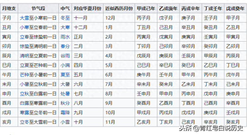 九月对应的天干地支_9月用天干地支法怎么表示_9月天干地支